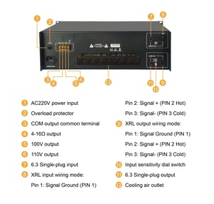 パワーアンプ3U 2出力モード1000W - Product Image 4