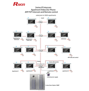 12 Apartments Wired <strong>Intercom</strong> 3Pcs ID Cards Multi Users Audio <strong>Intercom</strong> Kit With 12 Headset for Building - Product Image 3