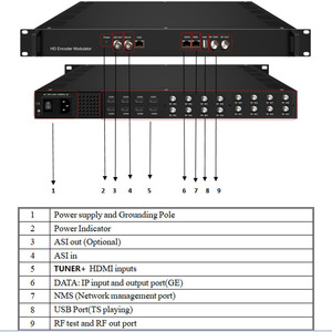 用于酒店CATV系统的编解码器调制器，具有高清MI和DVB-S2调谐器输入，编解码器接收多路复用调制器多合一 - Product Image 4