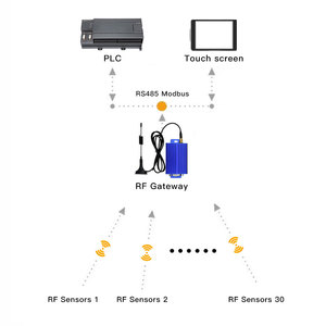 Sensor de temperatura y humedad inalámbrico con protocolo Modbus RS485 con comunicación Modbus Gateway RS485 - Product Image 6
