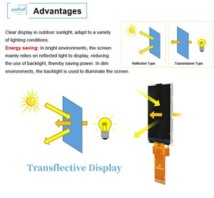 Polcd 2.4 pollici TFT 240*320 Mcu Spi interfaccia luce solare leggibile tecnologia transflettiva Display LCD - Product Image 4