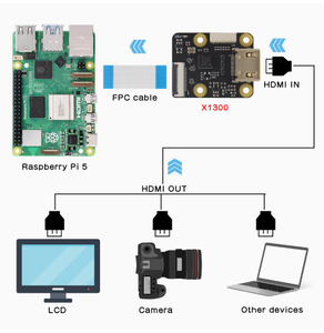 <strong>Raspberry</strong> <strong>Pi</strong> 5 CSI 2 Video Capture Module X1300 Model Support 1080p60fps HD <strong>Input</strong> Simultaneous <strong>Audio</strong> and Video Transmission