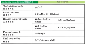 Smart Electronics 103 B10K RK1114GH 10K 50K 6 Pin Dual Channel Audio Mixer <strong>Potentiometer</strong> - Product Image 4
