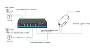 ギガビット90WネットワークPoEエクステンダー250メートル1ポート10/100/1000M Rj45入力4ポート10/100/1000M Rj45出力 - Product Image 6