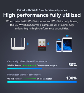 LB-<strong>LINK</strong> WiFi-6 AX Network Mini <strong>USB</strong> Adapter 2.4GHz 300Mbps <strong>PC</strong> Driver Free Internal for Win10/11 Laptops Stock USB2.0 Interface - Product Image 2