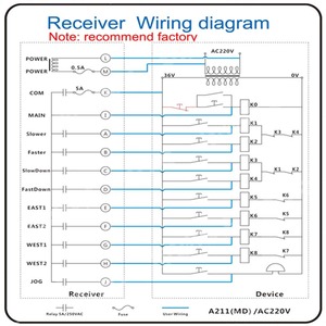 A211Yファクトリーオートメーション電子ワイヤレスリモートコントロール緊急停止機能付きコンタクター内蔵 - Product Image 5