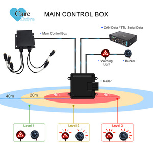 CareDrive ADAS System One-Way Forward Collision Sensores de radar automotriz Sistema anticolisión para trenes - Product Image 3