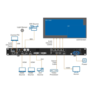 Nova VX400 LED ekran All-in-One denetleyici LED Video işlemcisi - Product Image 4