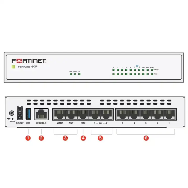 Harga pabrik perangkat keras plus 5 tahun FortiCare Premium FortiGuard Enterprise Protection firewall server FG-60F-BDL-950-5year