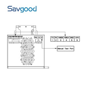 <span class=keywords><strong>RS485</strong></span> Zoom Sync Savgood Kamera 3KM Nachts icherheit EEL IR 808nm Infrarot-Laser-Beleuchtungs entfernungs modul Langlebige SG-IR808-3K