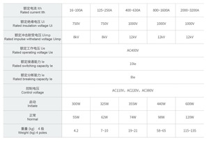 ATS 2000A 3200A 3p 4p AC 400V Controller สามเฟสอัจฉริยะ Dual Power สวิทช์โอนอัตโนมัติสําหรับเครื่องกําเนิดไฟฟ้า - Product Image 3