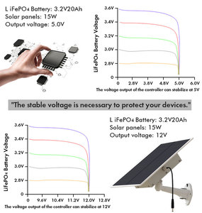 TecDeft 20ah un grado batteria pannello solare per modulo WIFI DC 12V uscita pannello solare Kit per sensore d'aria - Product Image 5