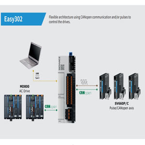 Inovance chung PLC Easy302-0808TN với 5 xung điều khiển trục, 1rs232, 1rs485 hỗ trợ 1 x RS232/485,1 x Có thể mở rộng - Product Image 4