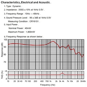 Hifi 50毫米驱动器高阻抗耳机驱动器300欧姆金属框架，带纹理膜片，带高级钕磁铁 - Product Image 2