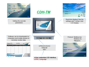 Registrador de datos de transferencia Wifi Gprs con pantalla Lcd 4G, popular en todo el mundo, para estación meteorológica automática - Product Image 6