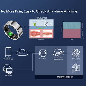 Hyccle 2301B Chine Vente en gros Bague intelligente Or rose Ai Santé Check Up Machine Bague intelligente Mesure Bp Kit de récupération sportive - Product Image 5