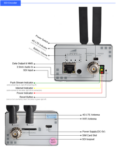 H 264 1080P IP Video Streaming Full HD H 265 HD MI WIFI 3G 4G IP Video sunucusu ile HTTP/RTMP/RTSP/UDP/HLS protokolü - Product Image 4