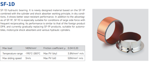 高性能套筒DU衬套聚四氟乙烯涂层无油、SF-1自润滑轴承衬套 - Product Image 3