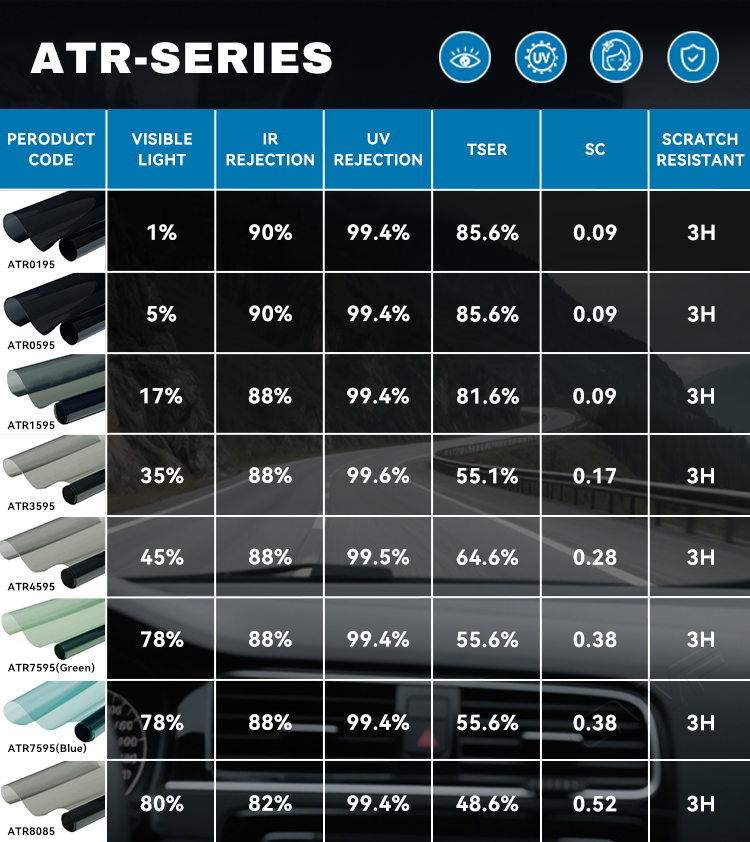 ATR Series Nano Ceramic Film