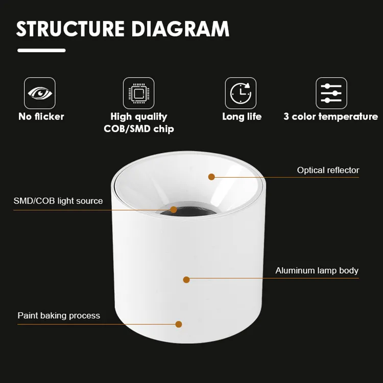 الحديثة داخلي 7w 9w 12w 18w 24w سطح شنت COB SMD Led ضوء ساقط من السقف للمنازل