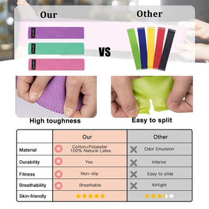 Gran oferta, juego de bandas de resistencia para ejercicio personalizado, tela de poliéster para el hogar, lazo de látex de goma para dominadas - Product Image 6