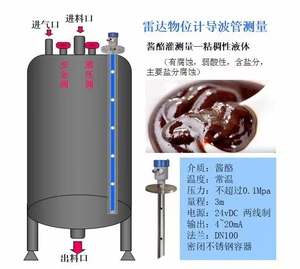 导波雷达料位计雷达料位发射机RS485 Modbus - Product Image 6