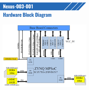 XC7Z020 SOC FPGA módulo Xilinx Zynq 7000 UltraScale multi-core ARM Cortex procesador placa controladora FPGA controlador - Product Image 5