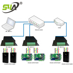 TCP/IP zu WG Ethernet zu Wiegand Signal daten übertragung - Product Image 2
