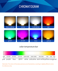 Su 120 yüksek parlaklık ile yüksek parlaklık 0603 ° geniş görüş açısı yuvarlak Lens SMD Led - Product Image 6