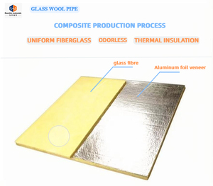 Hiện Đại 48Kg Mỗi Mét Khối Sợi Thủy Tinh Hội Đồng Quản Trị Phòng Chống Cháy Hấp Thụ Âm Thanh Cách Nhiệt Bên Ngoài Không Khí Thủy Tinh Len Nhôm - Product Image 2