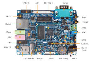 IMX RT1052 Linux-Entwicklungs board in Industrie qualität für die Automatisierung steuerung - Product Image 3