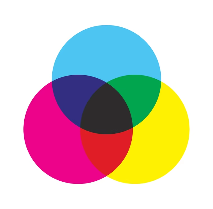 CMYK