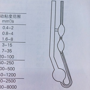 ZONWON D446 Standard Laboratory Viscometer Cannon Fenske <strong>Routine</strong> for <strong>Test</strong> Instruments - Product Image 5