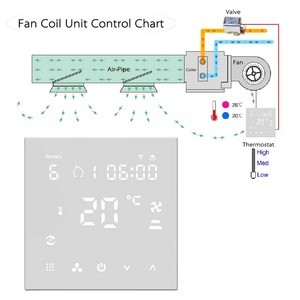 Eko arı yumurta Ego elektrik elektronik motor Fan Coil konut ile tek kutuplu termostat