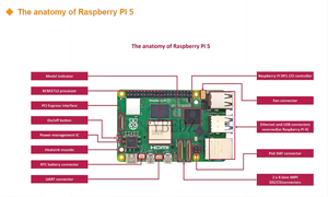 Neues Produkt Raspberry Pi 5 MODELL 1GB 2GB 4GB 8GB RAM Broadcom BCM271 Quad-Core-Cortex-A76 2-3 x Leistung Für Raspberry PI 5