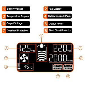 F3kw 3KW DC/AC güç inverteri 2500W/3500W/3000W saf sinüs dalga uzaktan kumanda tek fazlı 1500W <span class=keywords><strong>AU</strong></span>/ab/İngiltere ev aletleri