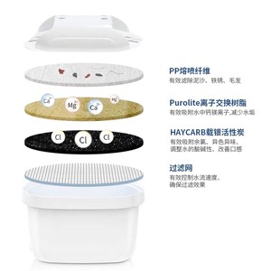 Than Hoạt Tính Lọc Nước Bình Xách Tay Của Nhãn Hiệu Ionizer Thay Thế Nhà Nhựa Cho Britas Lọc Nước Hộ Gia Đình Sử Dụng - Product Image 6