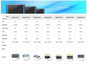 NX4827T043 4.3 Inch HMI Intelligent Smart USART UART Serial Touch TFT LCD Module Display Panel For Raspberry Pi 2 A + B + - Product Image 5