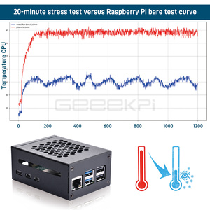 GeeekPi Raspberry Pi 5 Metall gehäuse Kompatibel mit PCle M.2 NVMe Shield Top X1001 mit Lüfter kühlkörpern für Raspberry Pi 5 - Product Image 4
