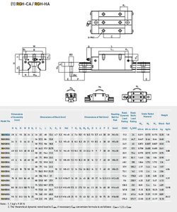 Wholesale Price RGH45HA RGH30HA RGH25HA <strong>Linear</strong> Guides Blocks and Rails Precise Guiding <strong>Function</strong> RGH Series for Cnc Machines - Product Image 6