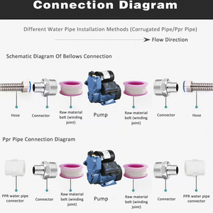 Intelligent <strong>Double</strong> Control Constant Pressure Electric Self-Priming High Pressure Water Smart Silent Booster <strong>Pump</strong> (Smart Type) - Product Image 6