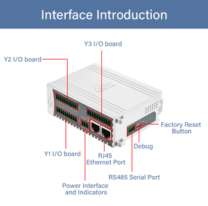 MQTT/Modbus TCP/OPC UA Edge E/A Multiprotokoll-Konvertierungs-Gateway IOy BL192Pro