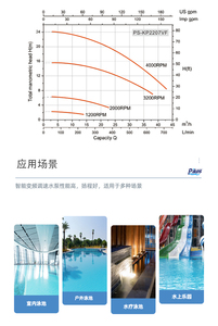 Ecosmart Thông Minh Biến Tần Số Máy Bơm Nước Lưu Thông Biến Tốc Độ Bơm Cho Trong Nhà Ngoài Trời Hồ Bơi Spa Hồ Bơi Bộ Lọc - Product Image 6