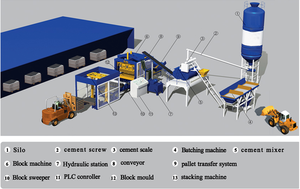 Construction <strong>Building</strong> Auto <strong>Automatic</strong> 6 Inches Brick Cement Concrete Hollow <strong>Block</strong> Making <strong>Machine</strong> to Make Concrete <strong>Blocks</strong> - Product Image 2