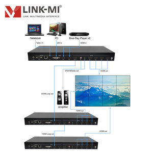 Controlador de pared de vídeo 4K 2X2 con entradas USB HDMI compatible con 1X4 4X1 personalizado 3X3 4X4 5X5 6X6... y Cascada máx. 10x10 - Product Image 2