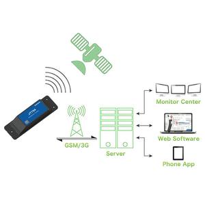 3 年电池寿命防水 IP67 隐藏安装智能容器 gps 跟踪器