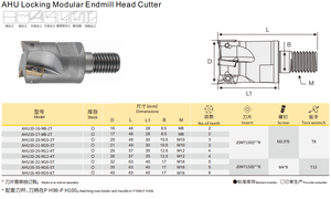 AHU Locking Modular Endmill Head <strong>Cutter</strong> with Milling Inserts JDMT - Product Image 3