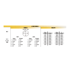 Marvtech PLC <strong>Analog</strong> <strong>Input</strong> Relay <strong>Module</strong> with <strong>Ethernet</strong> IP67 Digital Output Interface Support Modbus Ethercat Profibus DP Networks