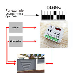 Phổ cửa nhà để xe Receiver RX-MULTI Receiver 9-30V 8 Dip chuyển đổi đa Thương hiệu điều khiển cho 300MHz-868MHz Cổng điều khiển từ xa - Product Image 3