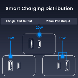 TKT Immediate Shipment <strong>Red</strong> 20W Ultra-Thin Dual Port USB Charger QC3.0 Smart Mobile Device Charging Current PD Function US Plug - Product Image 4